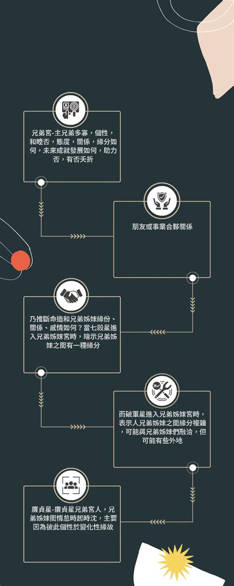 兄弟宮太陽巨門|紫微十二宮之兄弟宮